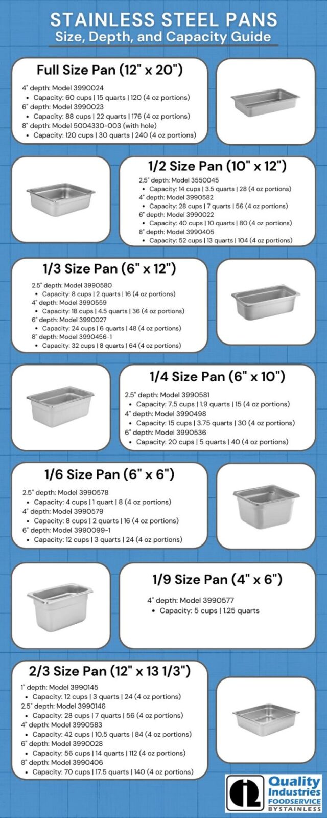 Quality Industries 1/1 Size 4" Deep Stainless Steel Pan for Restaurants